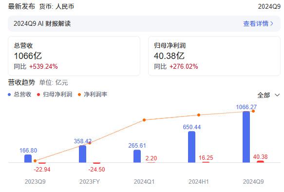 连续亏损7年后，寒武纪“上岸”了？