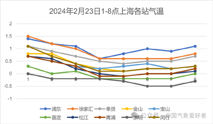 罕见冻雨下到上海这到底是怎么回事带大家深度了解冻雨