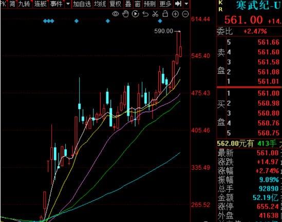 连续亏损7年后，寒武纪“上岸”了？