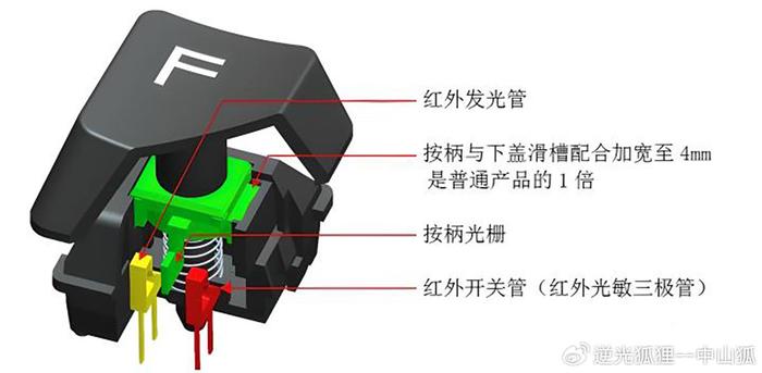 电灯开关的结构图片