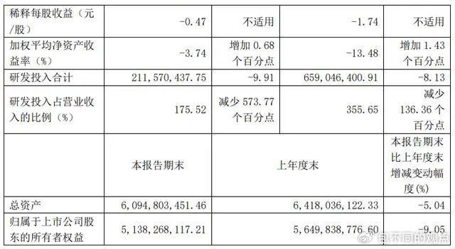 连续亏损7年后，寒武纪“上岸”了？  第13张