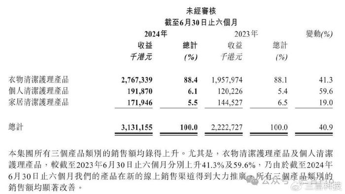 蓝月亮，饮鸩止渴