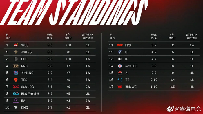 赛况即时追踪助你掌握全场动态