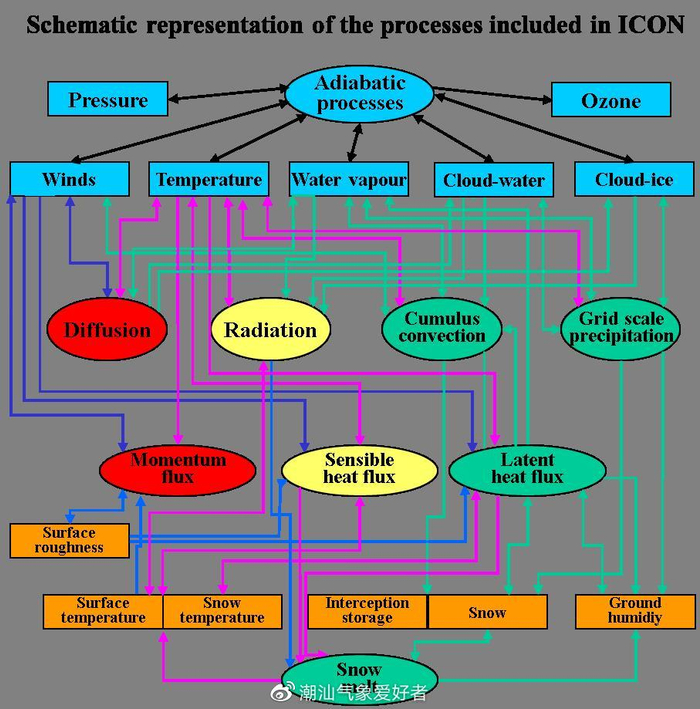 ICON:德国气象数值模式简介|气象科学|模型|网格|变量|预报_新浪新闻
