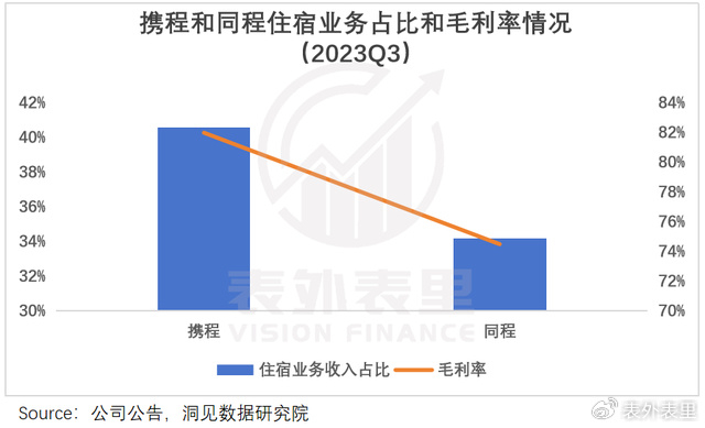 可以看到,去年12月抖音团购住宿销量top10榜单,如家,汉庭等经济型酒店