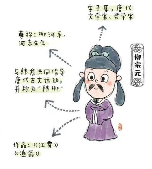 唐宋八大家简笔画图片