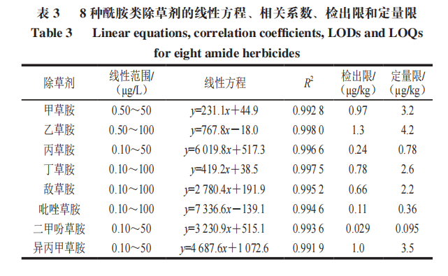 厦门市食药质检研究院杨志金工程师等:基于大气压化学电离的gc-ms/ms