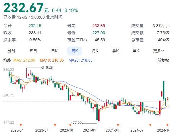 连续亏损7年后，寒武纪“上岸”了？  第15张