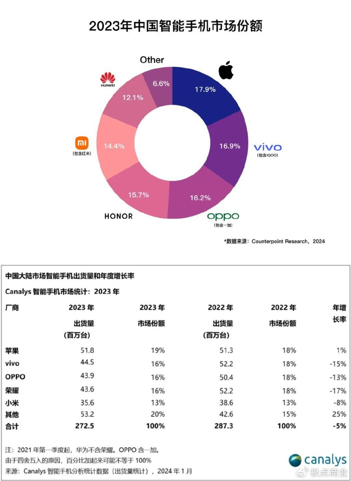 "本分"成就今天的vivo"以本分为核心的企业文化与价值观,是我们企业仍