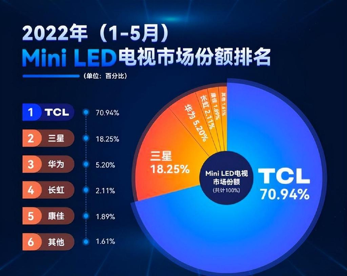 一文读懂Mini LED是什么和Mini LED研发哪家强__财经头条__新浪财经