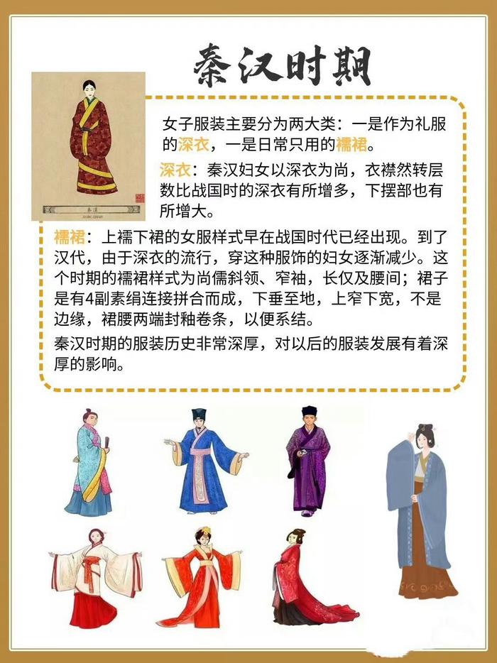 古代服饰演变PPT图片图片