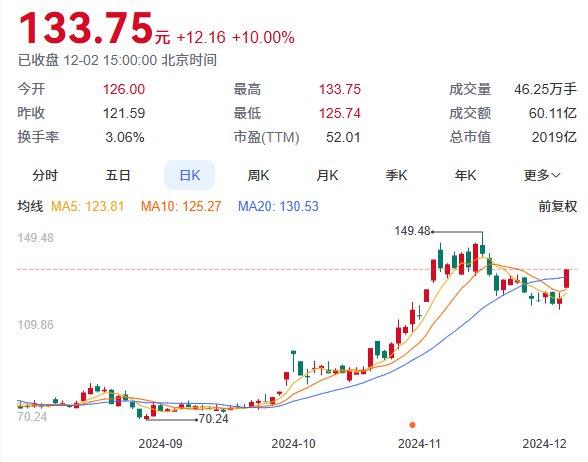 连续亏损7年后，寒武纪“上岸”了？