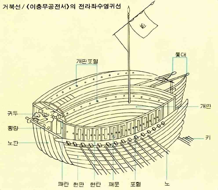 被韩国誉为“亚洲第一武将”的李舜臣，真的是无往不胜的战神吗