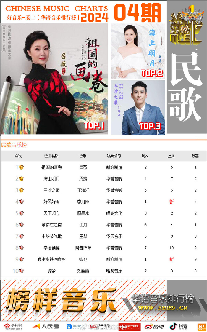 周杰伦薛之谦吕薇宋小睿获华语音乐排行榜2024第四周冠军