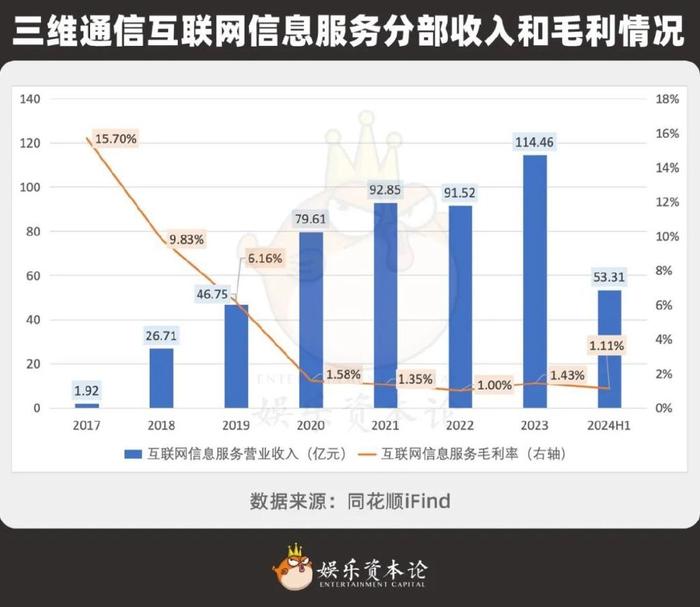 借势短剧暴涨5亿，这家江西帮短剧公司让同行黯淡无光  第12张