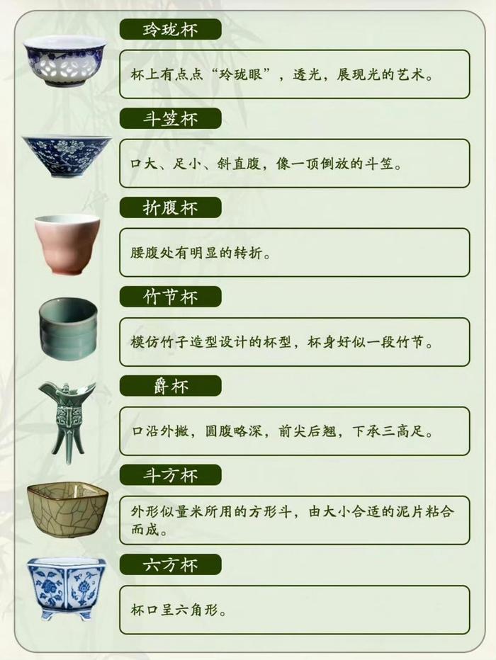 42种古代经典杯型