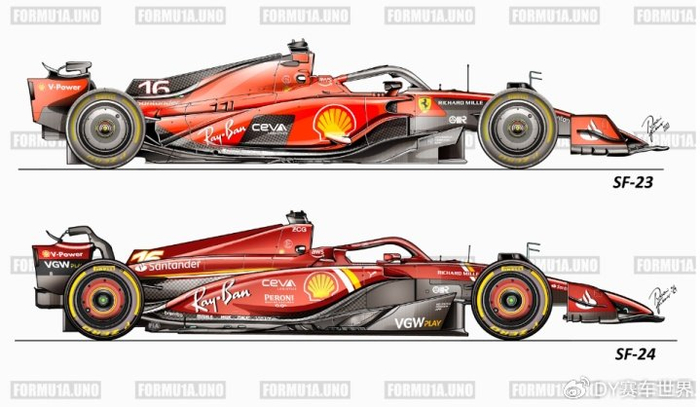 意媒:法拉利在风洞里有一个更极端版本的sf-24|法拉利|风洞|赛车_新浪