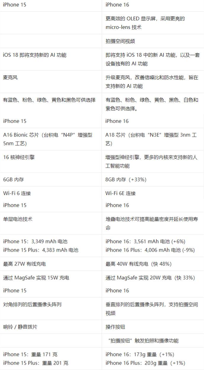 iphone6plus配置图片