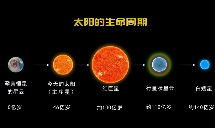 距地球最近的白矮星,仅8.6光年,和地球一样大,却和太阳一样重