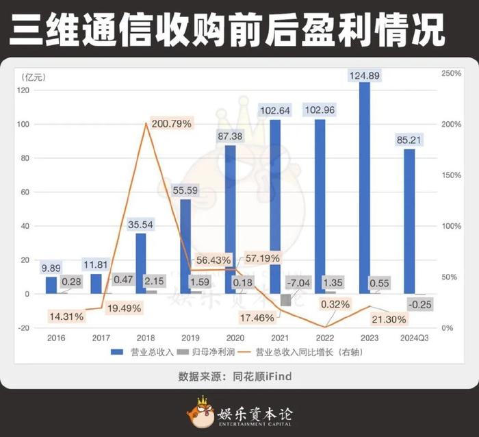 借势短剧暴涨5亿，这家江西帮短剧公司让同行黯淡无光  第13张