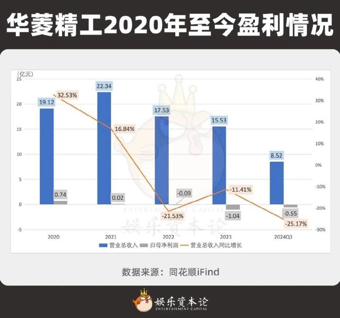 借势短剧暴涨5亿，这家江西帮短剧公司让同行黯淡无光