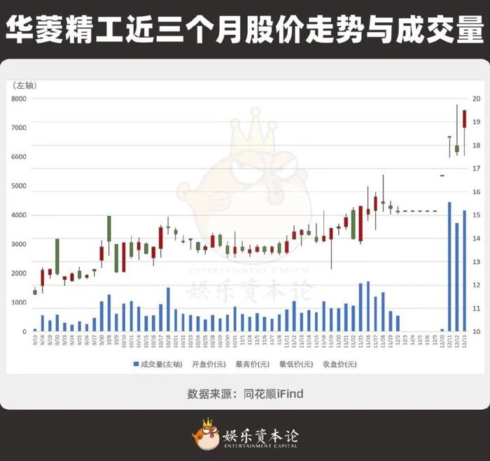 借势短剧暴涨5亿，这家江西帮短剧公司让同行黯淡无光