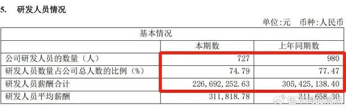 连续亏损7年后，寒武纪“上岸”了？  第14张