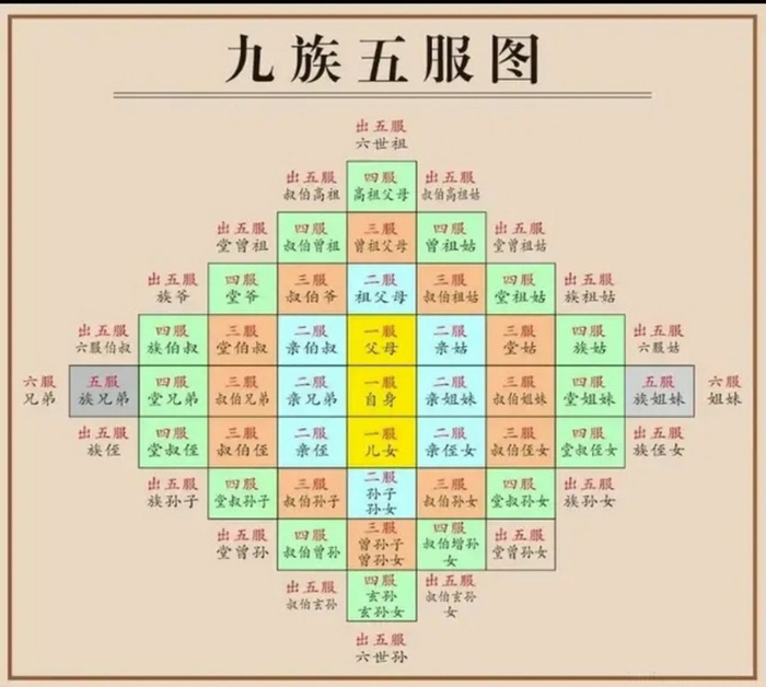 为什么说“出了五服就不是亲戚”?“五服”和葬礼有什么关联?|丧服|亲属|宗族|齐衰|亲疏_新浪新闻