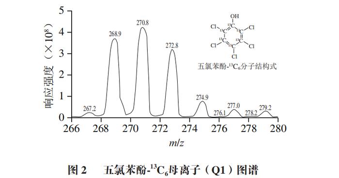 廣東產品質量監督檢驗研究員李錦清高級工程師等:同位素稀釋|苯酚