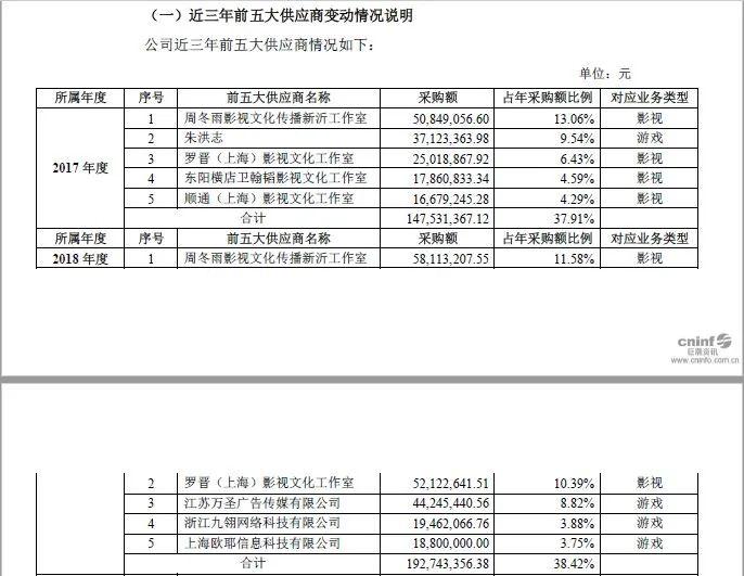 周冬雨片酬过亿？天价的背后是工业的脆弱