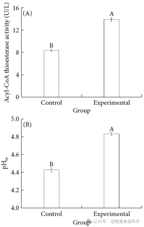 内蒙古农业大学王俊国教授:腺嘌呤对植物乳植杆菌lip