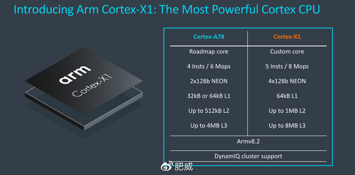 首发Cortex-X1 高通正式发布骁龙888移动平台