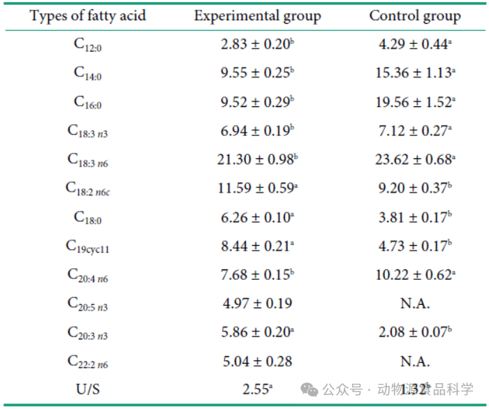 内蒙古农业大学王俊国教授:腺嘌呤对植物乳植杆菌lip