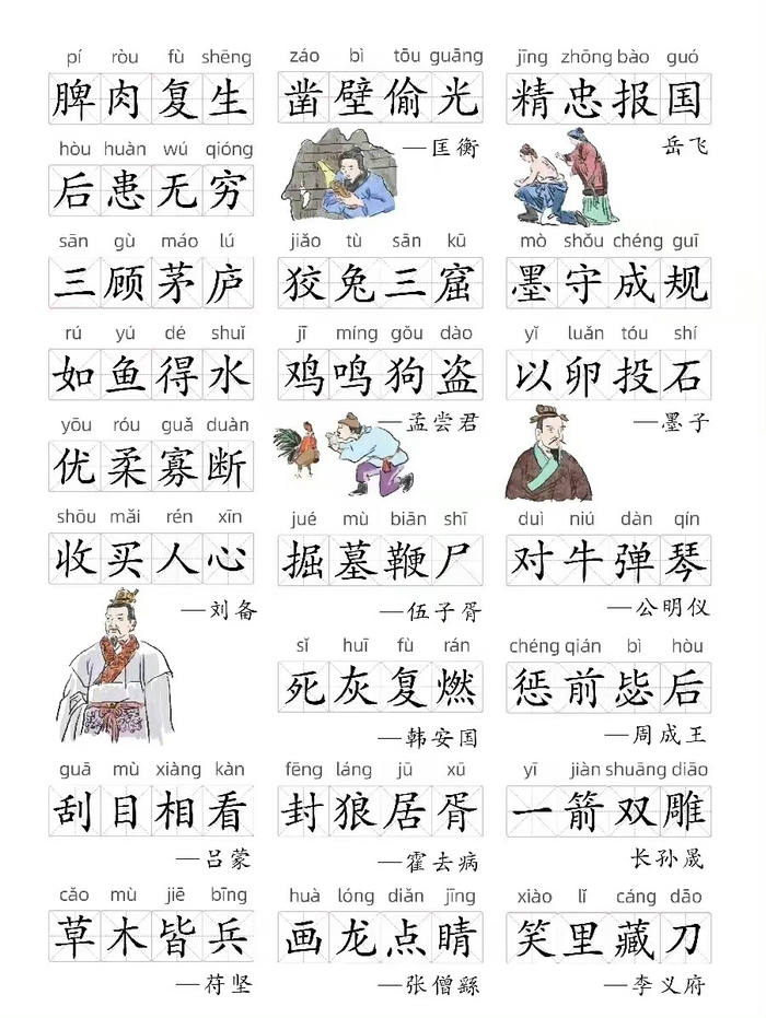 200个历史人物成语典故按人物分类给孩子们留着