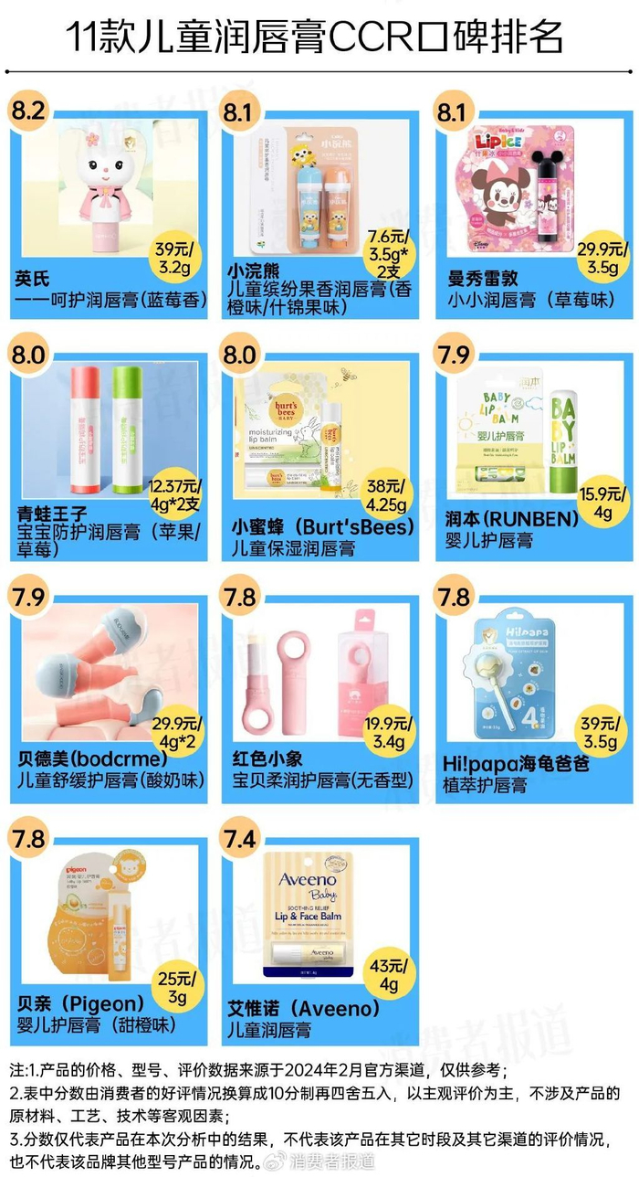 评价结果