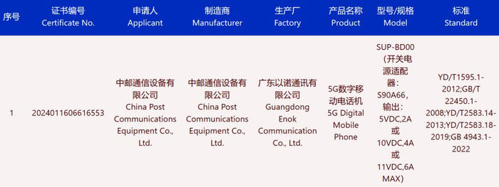 华为智选新机突然通过3c认证5g66w快充能否值得期待