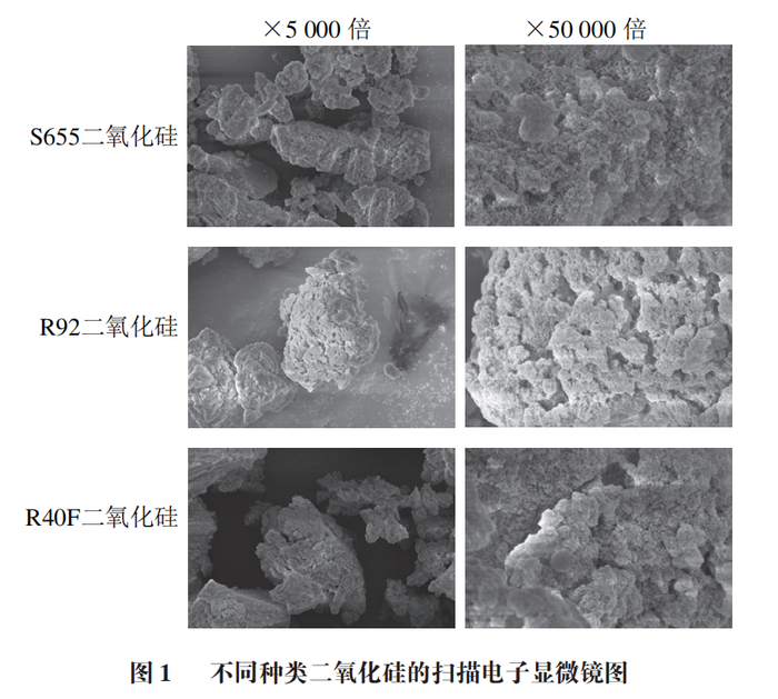 中国农业科学院刘昌盛副研究员等：不同种类二氧化硅的表征|比表面积|二氧化硅|浓香_新浪新闻