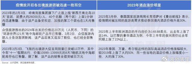 一,供给恢复不足,涨价降质"有恃无恐"