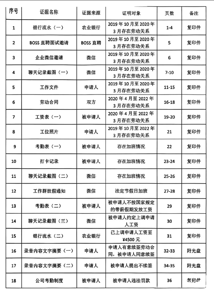 有充分的新证据证明民事枉法裁判再审和法院督察室不采纳怎么办?