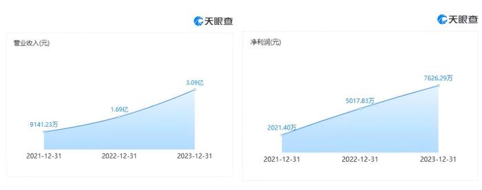 72岁的丈母娘，带三个女婿冲刺IPO