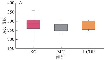 長春中醫藥大學徐曉紅教授等藍靛果多酚對免疫抑制小鼠調節腸道