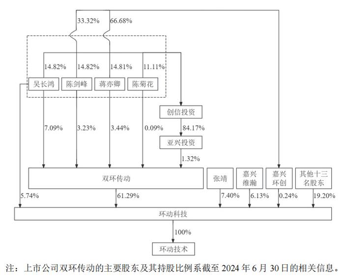 72岁的丈母娘，带三个女婿冲刺IPO