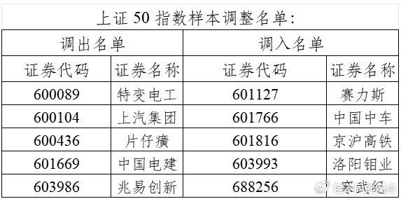 连续亏损7年后，寒武纪“上岸”了？