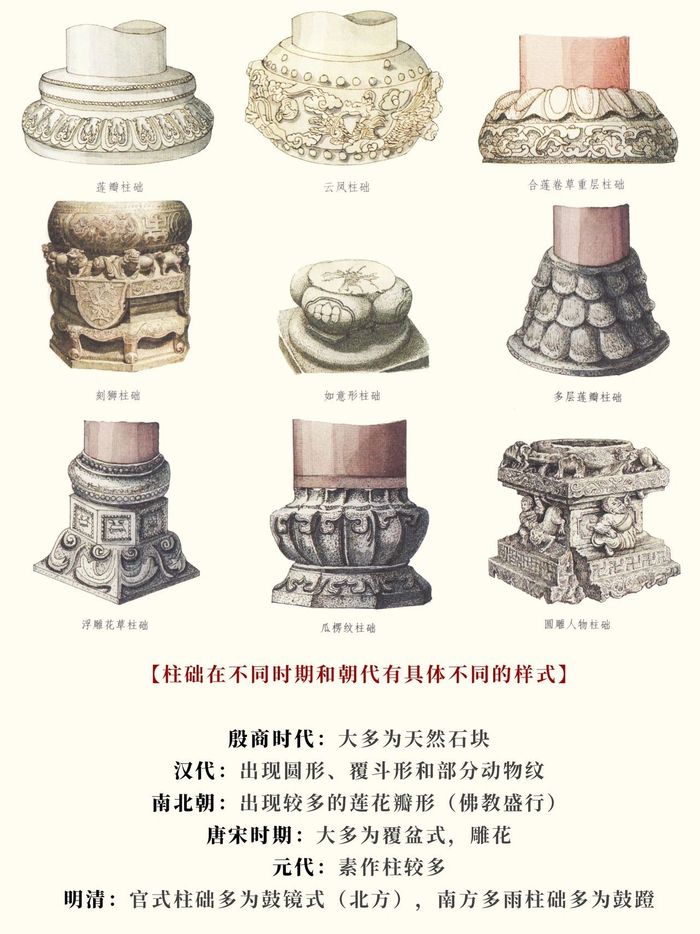 中国古建筑构件—柱础样式