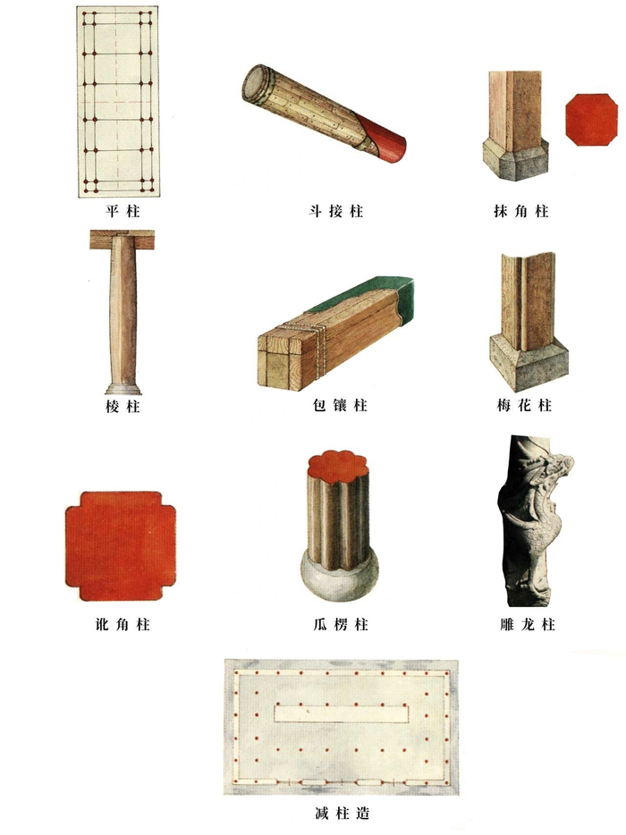中国古建筑构件—柱础样式