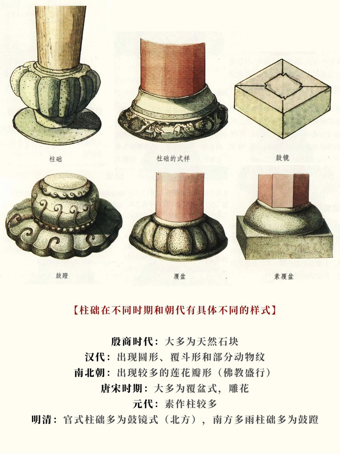 中国古建筑构件—柱础样式