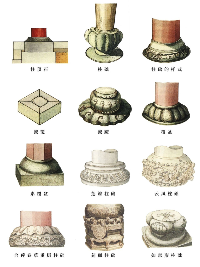 中国古建筑构件—柱础样式