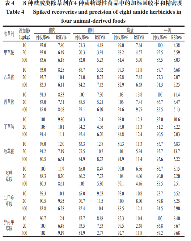 厦门市食药质检研究院杨志金工程师等:基于大气压化学电离的gc-ms/ms
