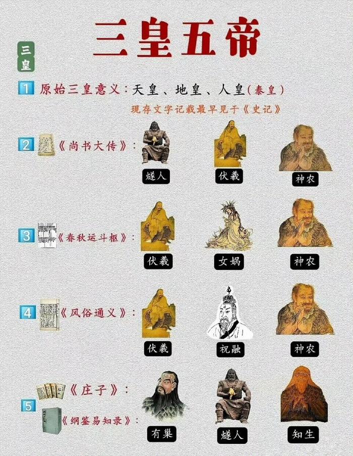 三皇五帝打一数字