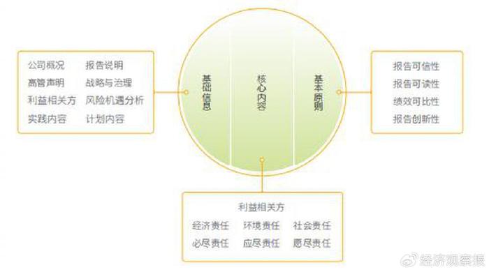 责扬天下管竹笋：国内上市公司ESG披露还缺什么？